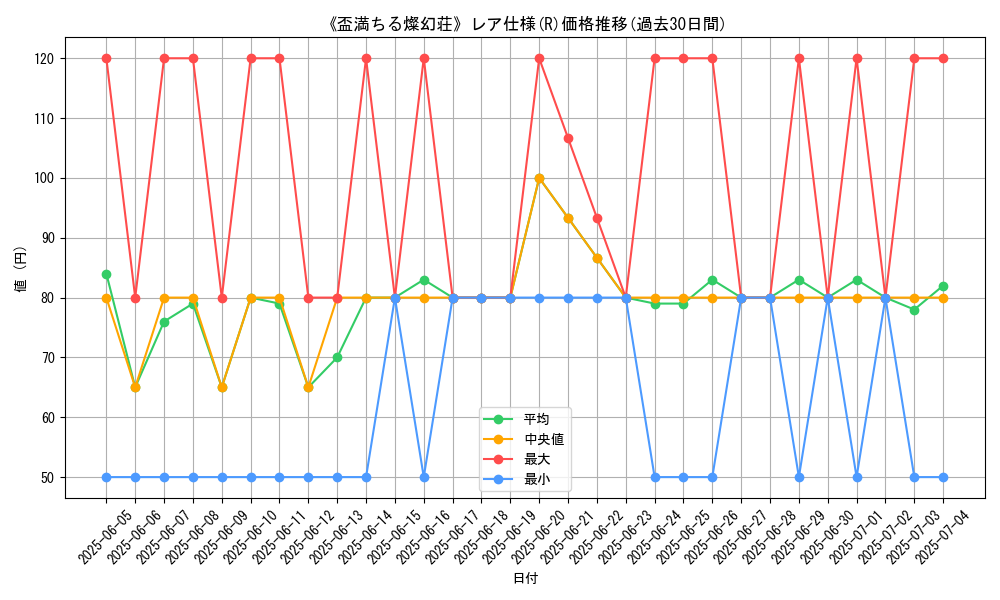 graph_rarity_5848