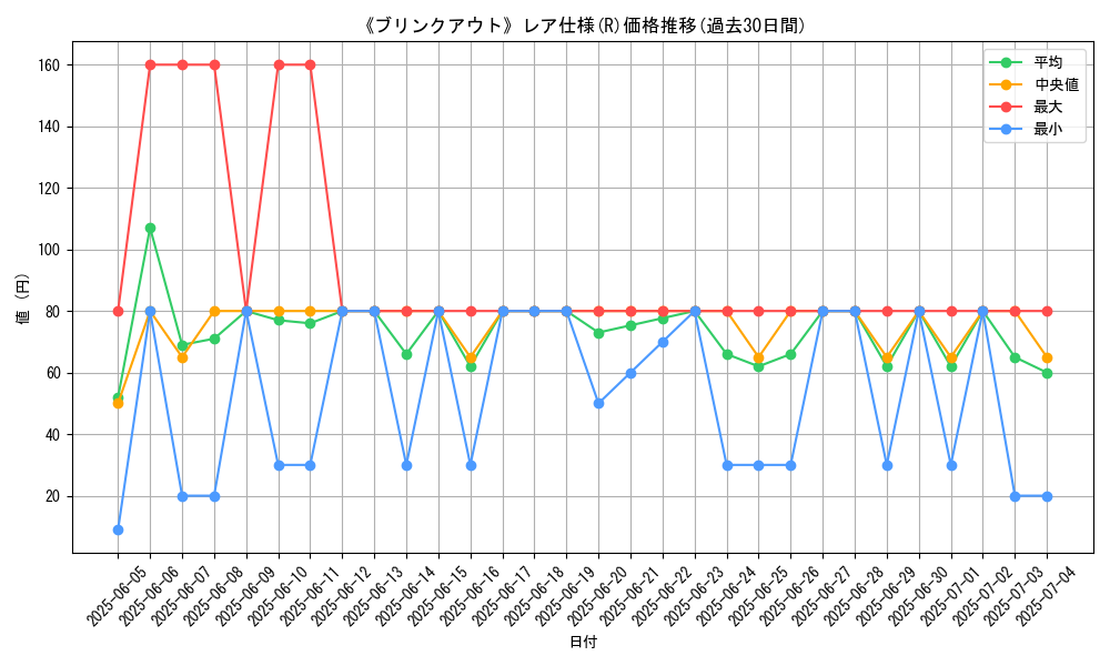 graph_rarity_5848
