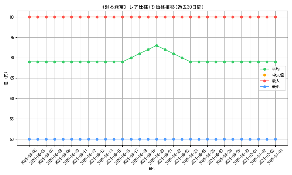 graph_rarity_5848