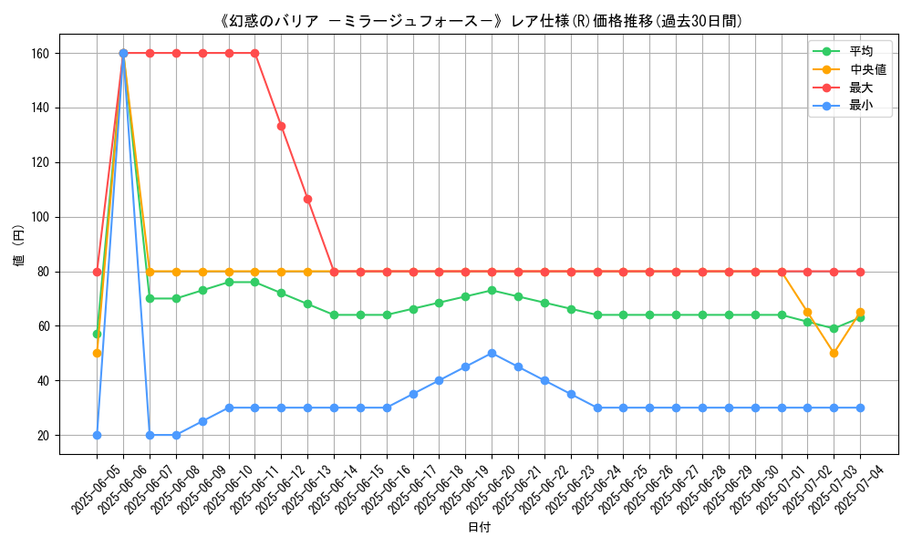 graph_rarity_5848