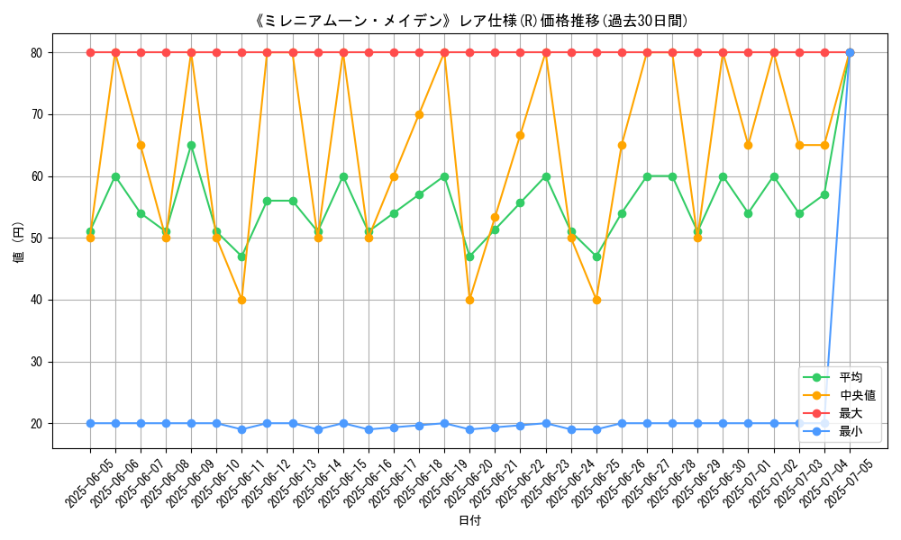 graph_rarity_5848