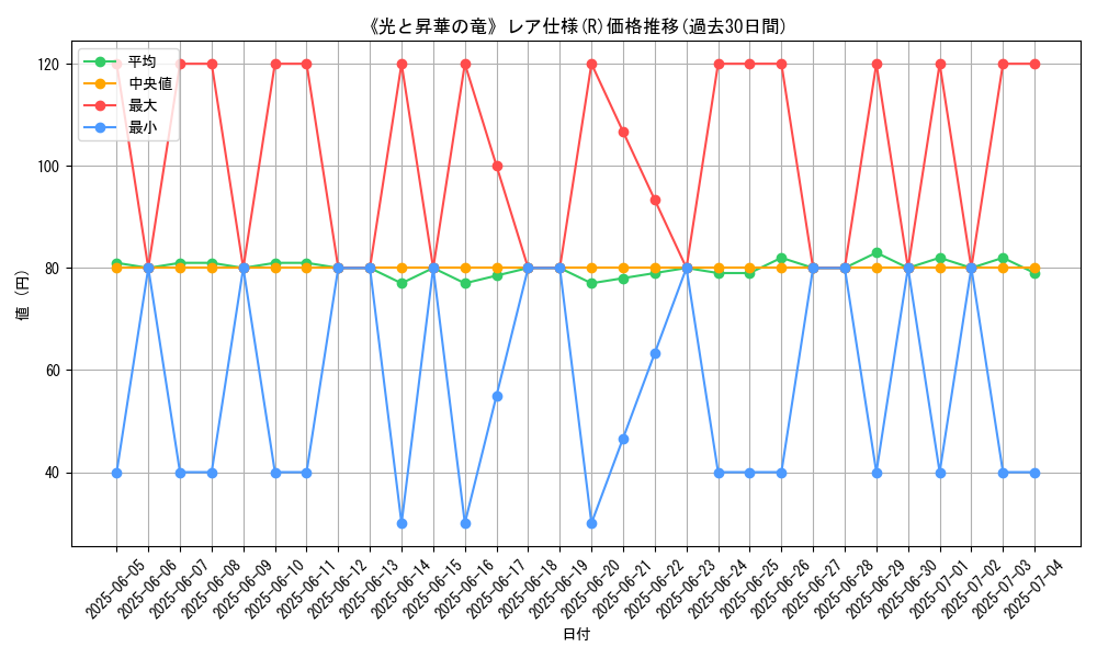 graph_rarity_5848