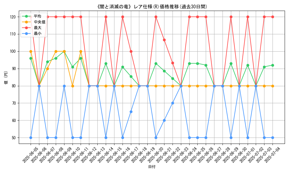 graph_rarity_5848