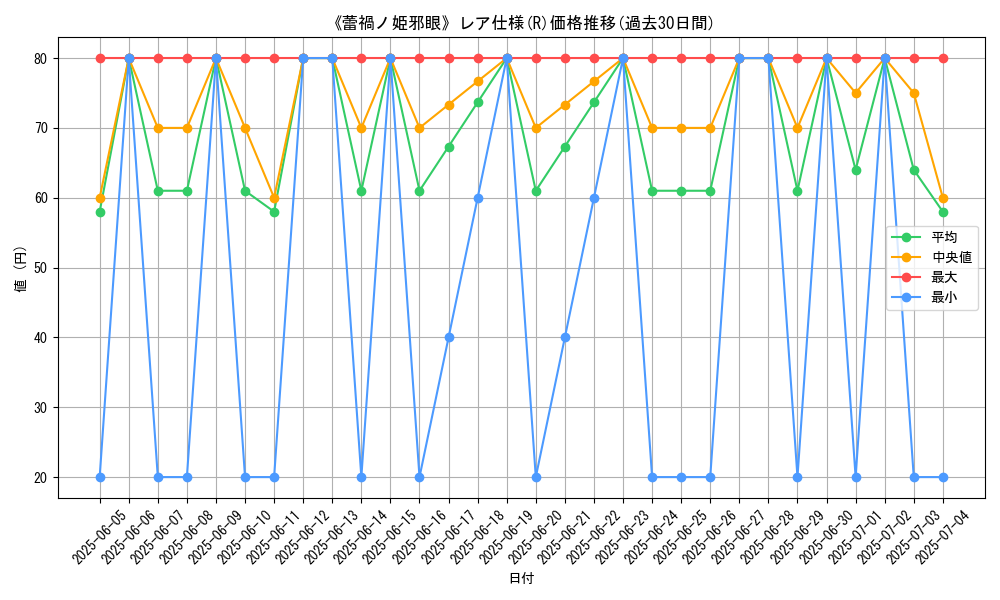 graph_rarity_5848
