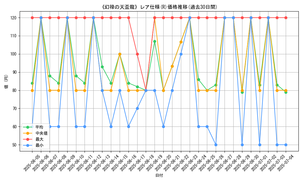graph_rarity_5848