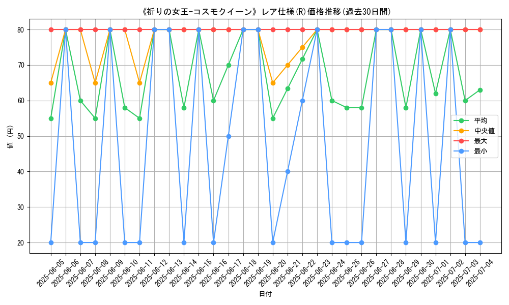 graph_rarity_5848