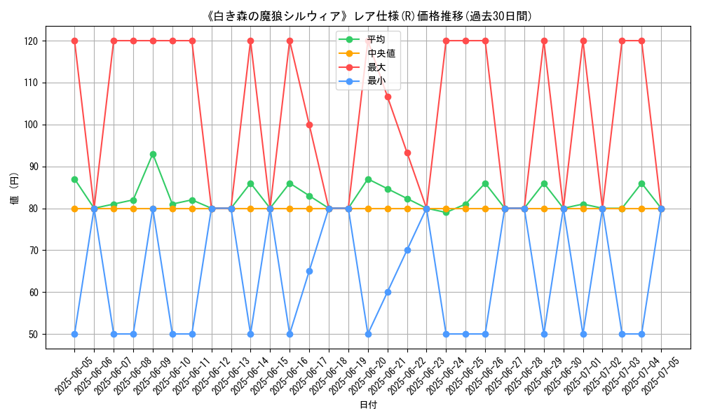 graph_rarity_5848