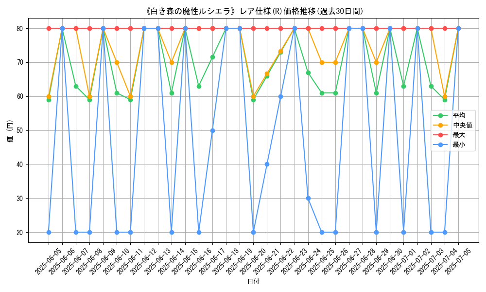 graph_rarity_5848