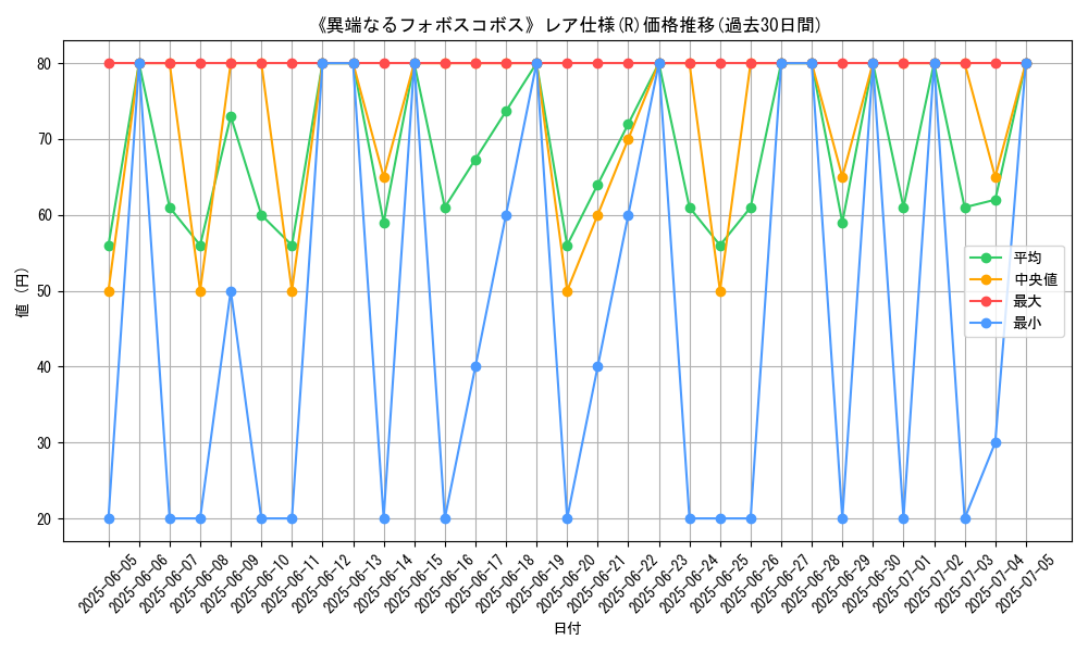 graph_rarity_5848