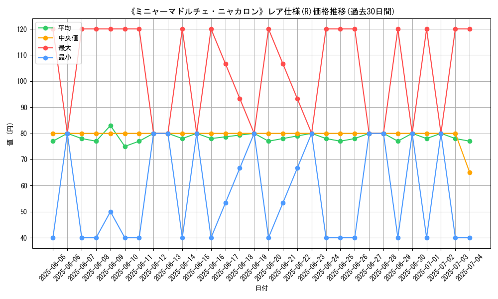 graph_rarity_5848