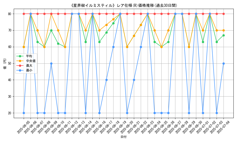graph_rarity_5848