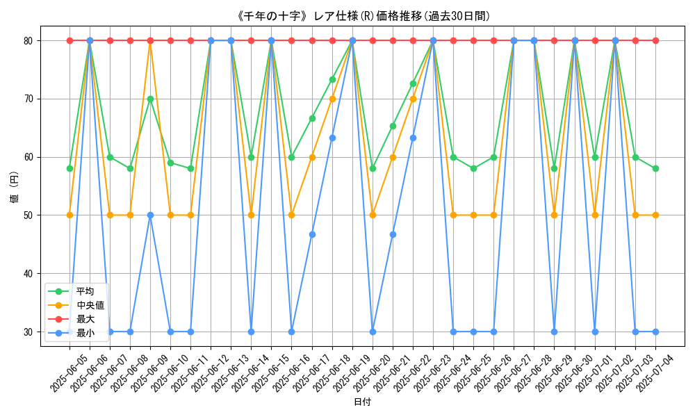 graph_rarity_5848