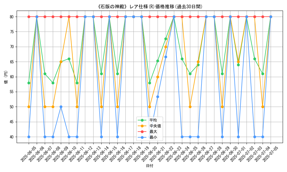 graph_rarity_5848