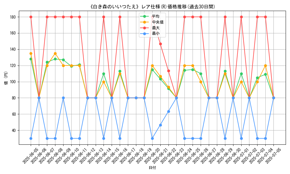 graph_rarity_5848