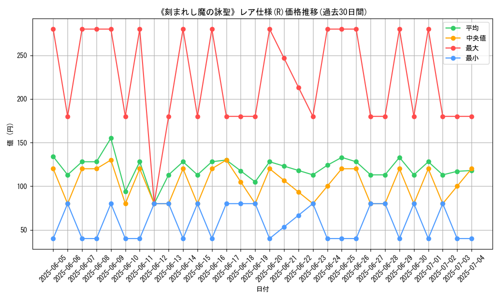 graph_rarity_5848