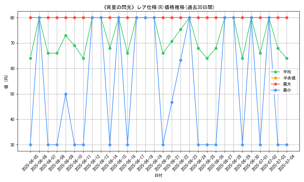 graph_rarity_5848