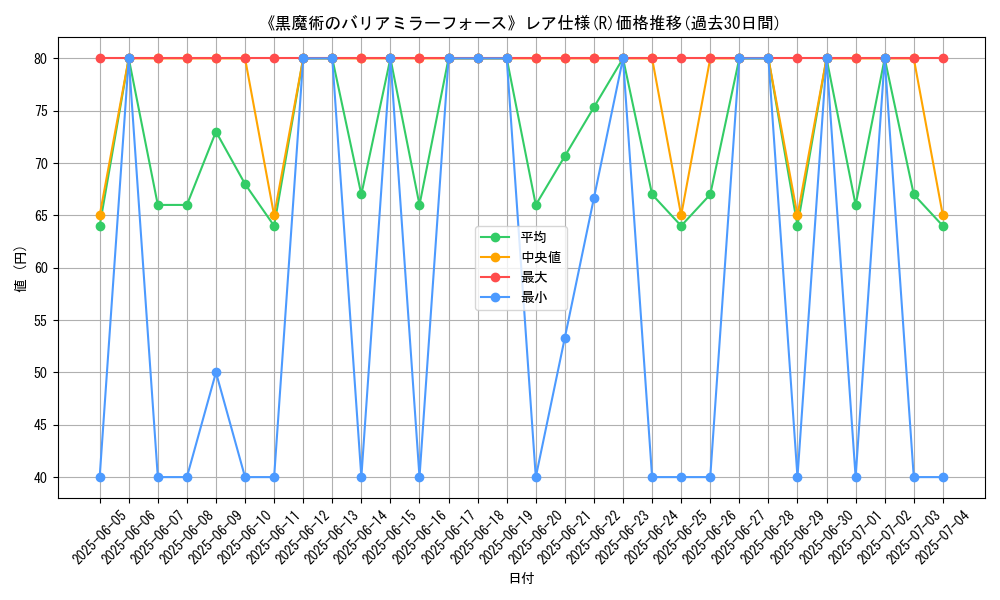 graph_rarity_5848