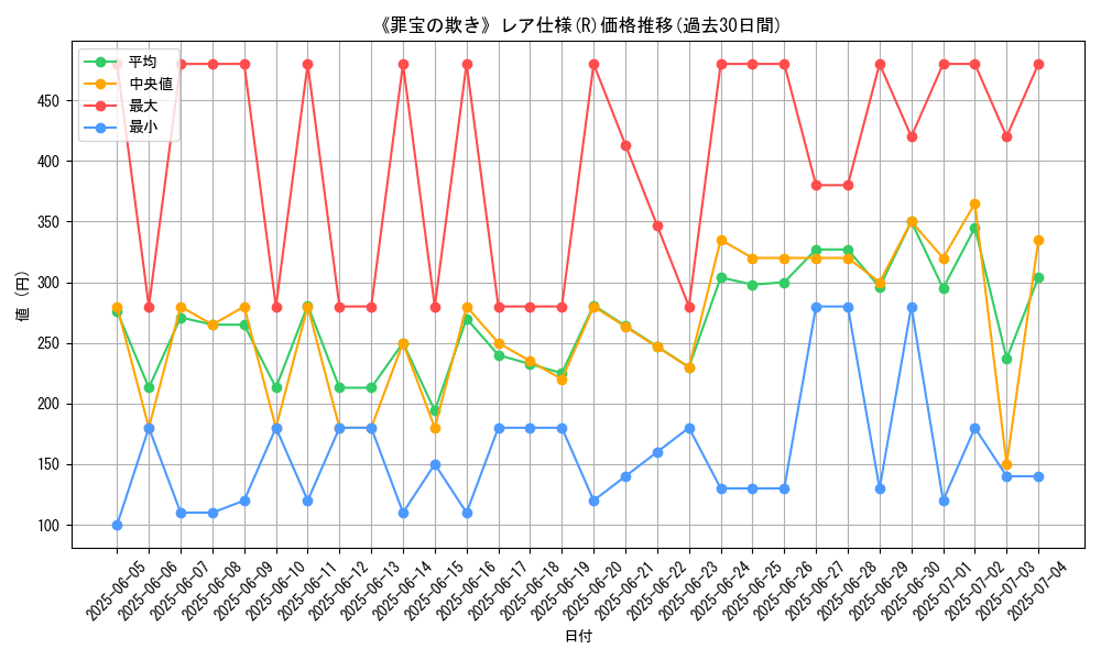 graph_rarity_5848