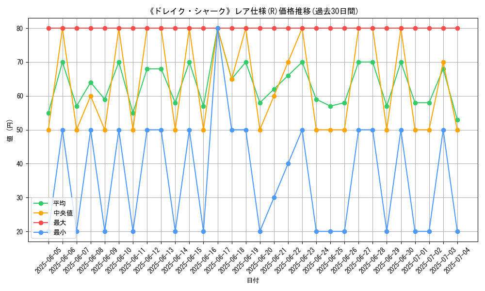 graph_rarity_5848