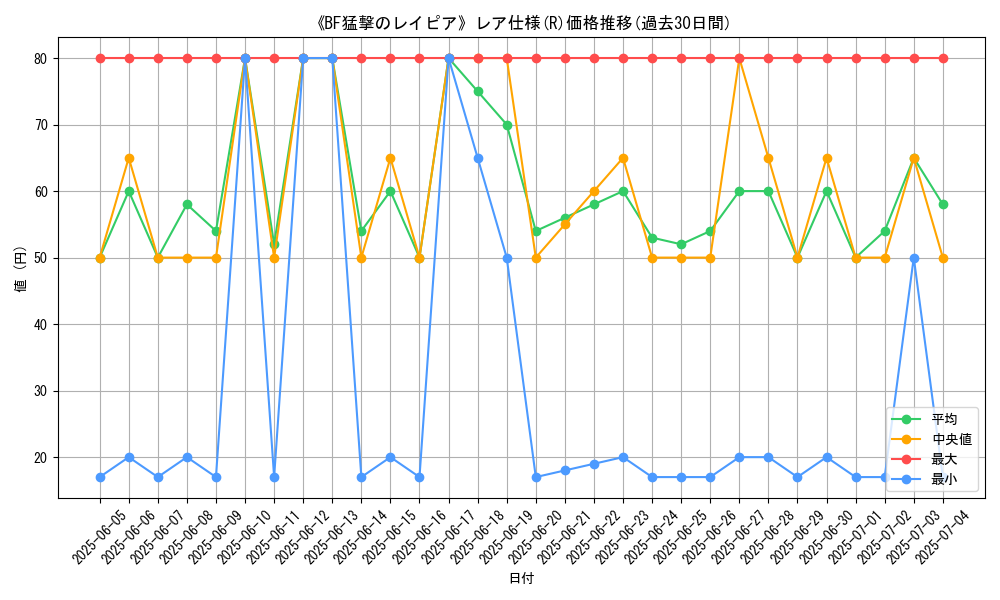 graph_rarity_5848