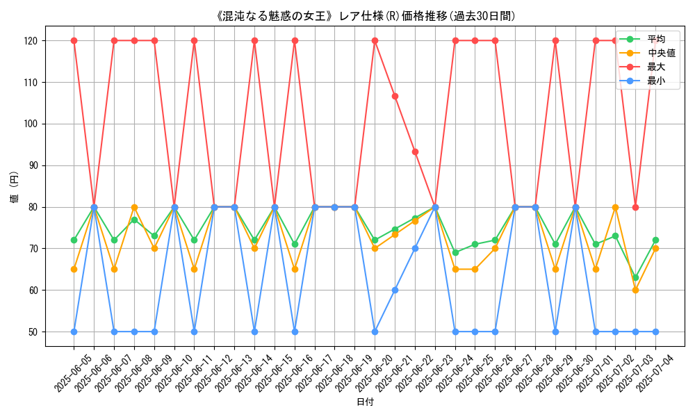 graph_rarity_5848