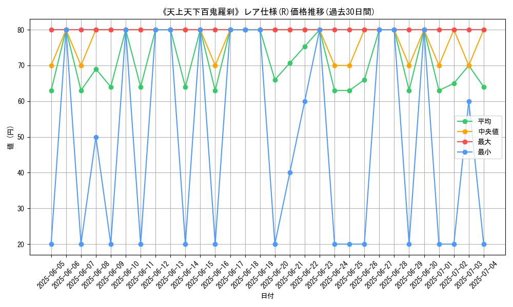 graph_rarity_5848