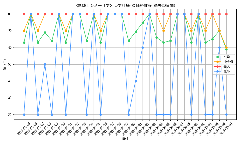 graph_rarity_5848