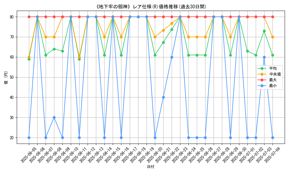 graph_rarity_5848