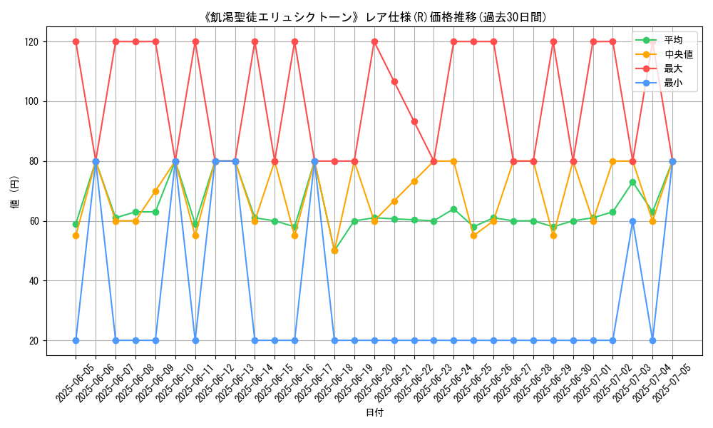 graph_rarity_5848