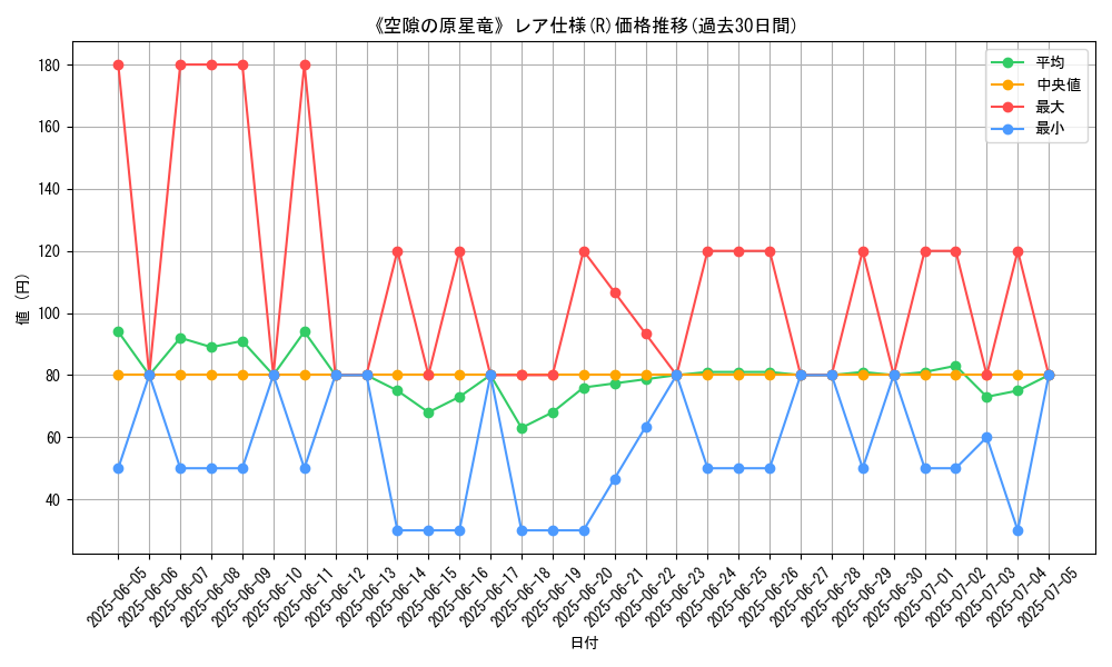 graph_rarity_5848