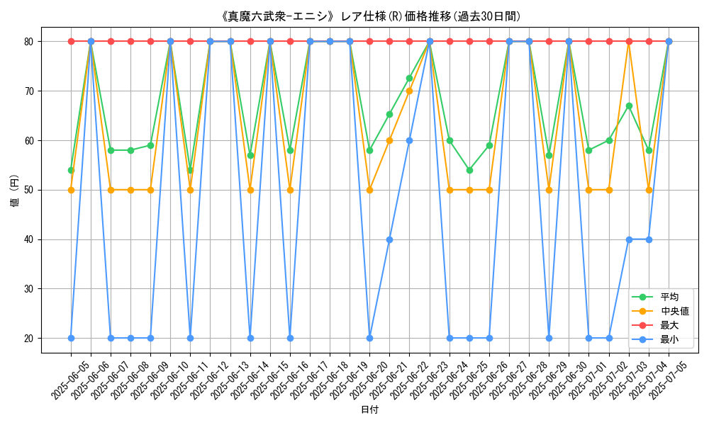 graph_rarity_5848