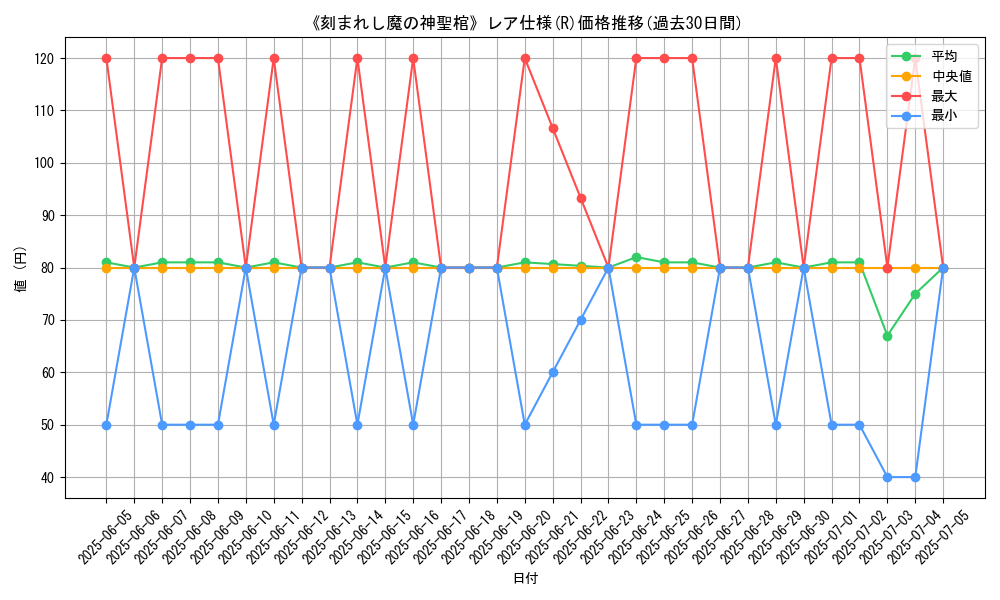 graph_rarity_5848