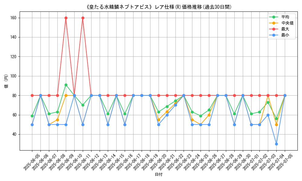 graph_rarity_5848