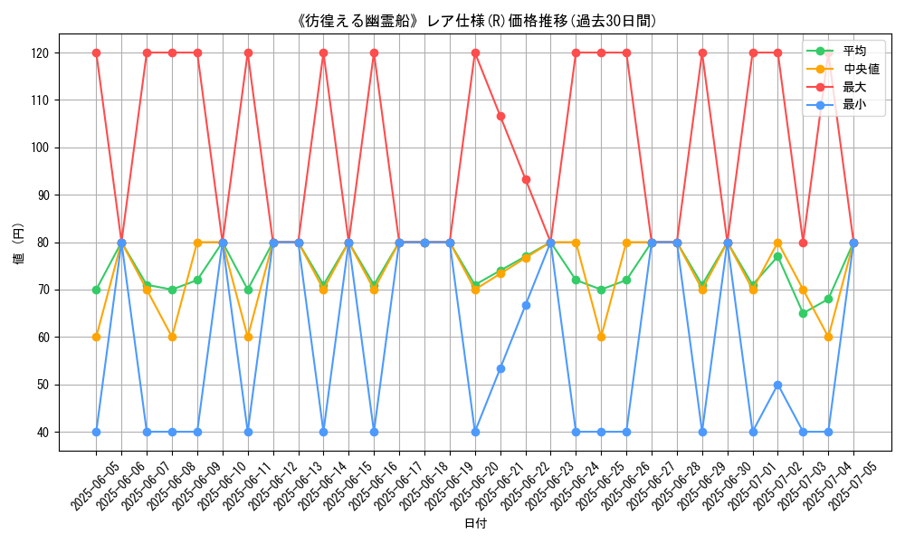 graph_rarity_5848