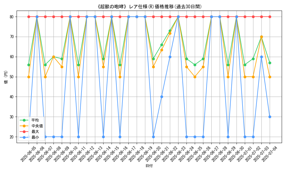 graph_rarity_5848