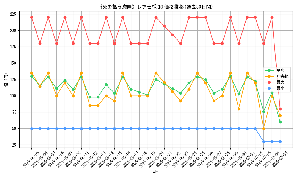 graph_rarity_5848