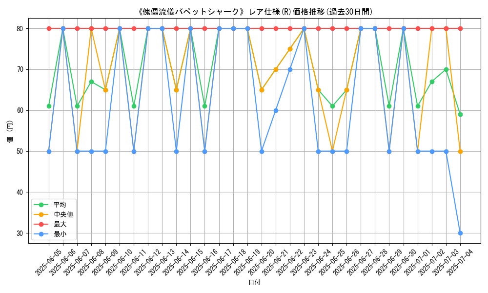 graph_rarity_5848