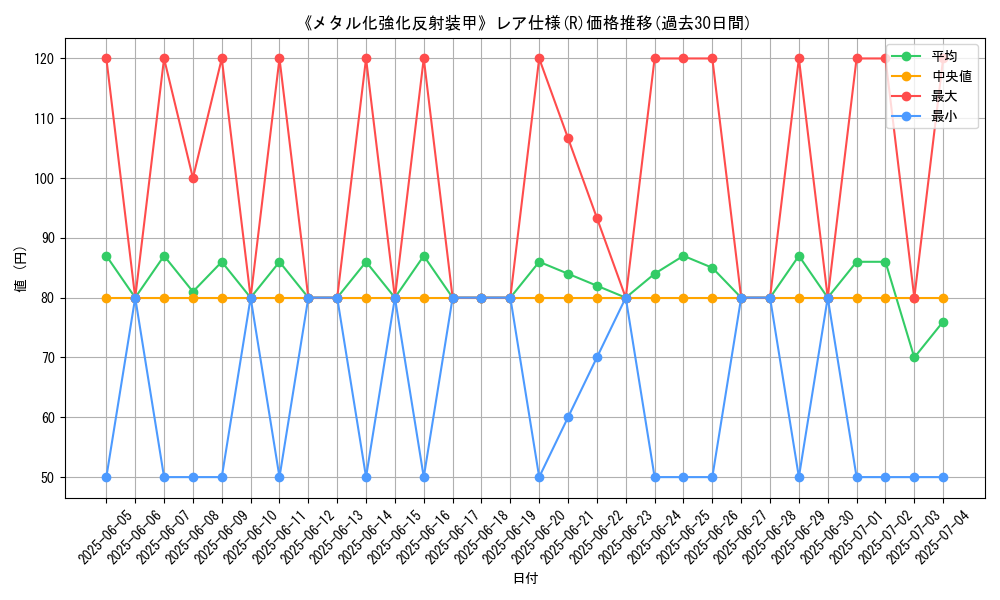 graph_rarity_5848