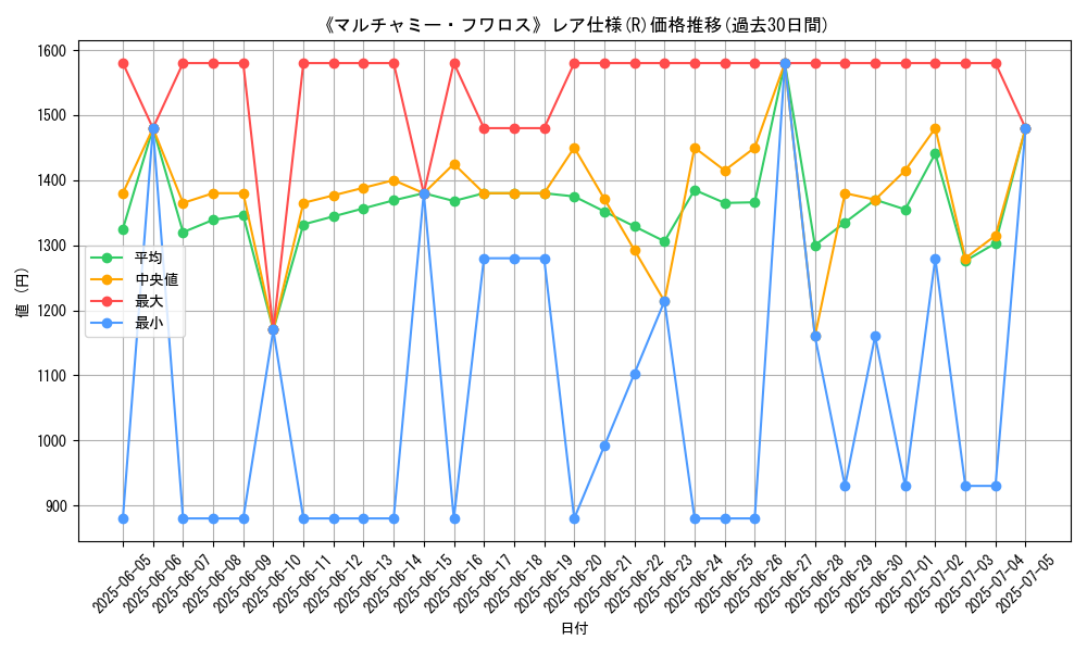 graph_rarity_5848