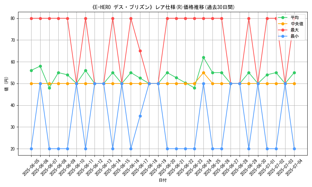 graph_rarity_5848