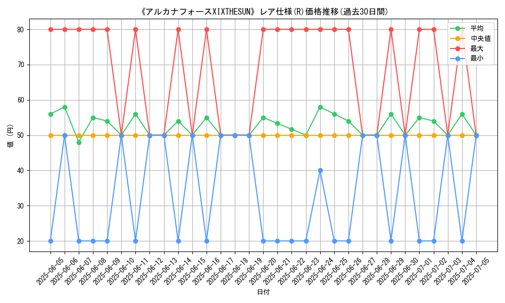 graph_rarity_5848