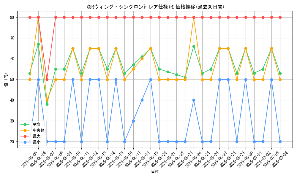 graph_rarity_5848