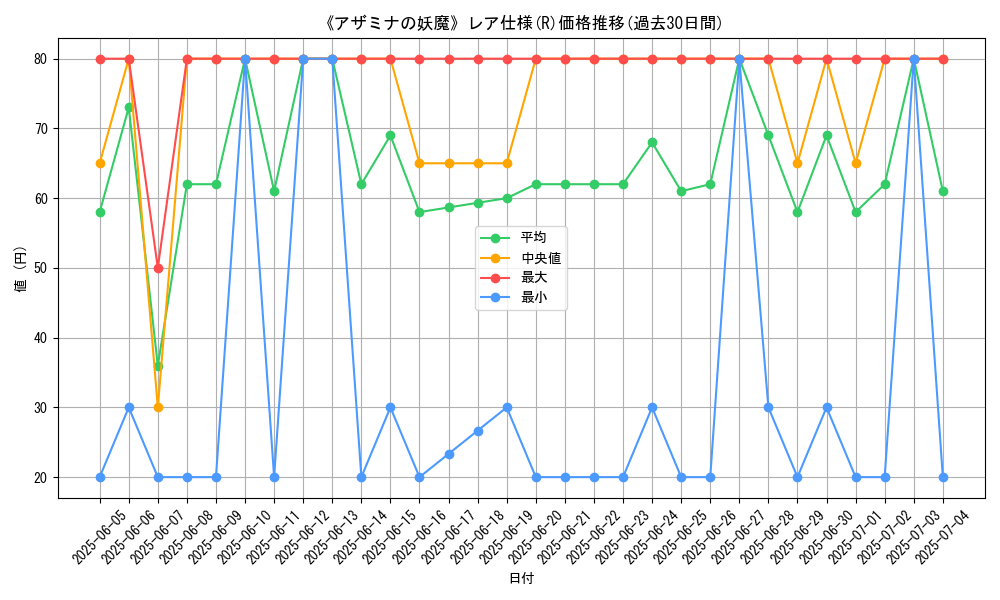 graph_rarity_5848