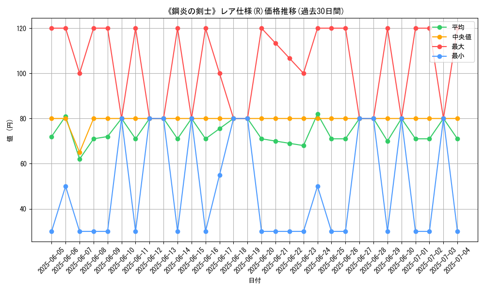 graph_rarity_5848
