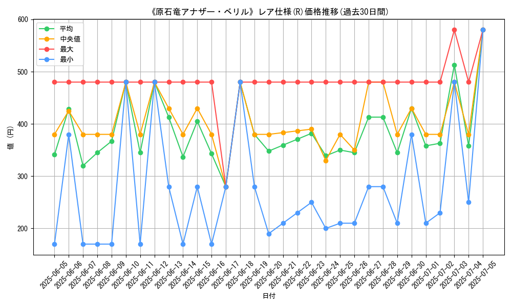 graph_rarity_5848