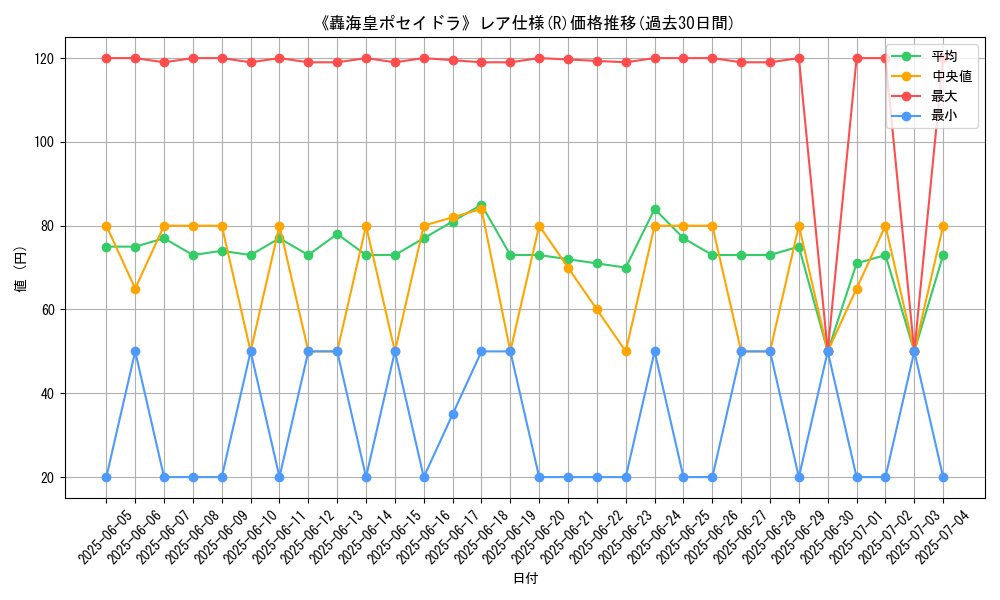 graph_rarity_5848