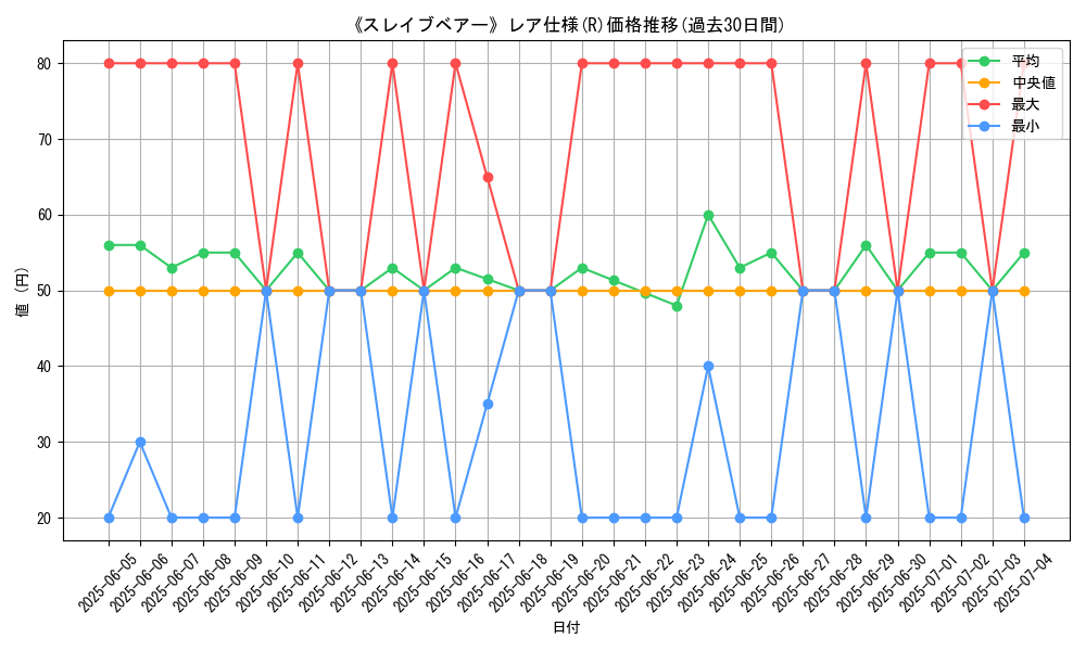 graph_rarity_5848