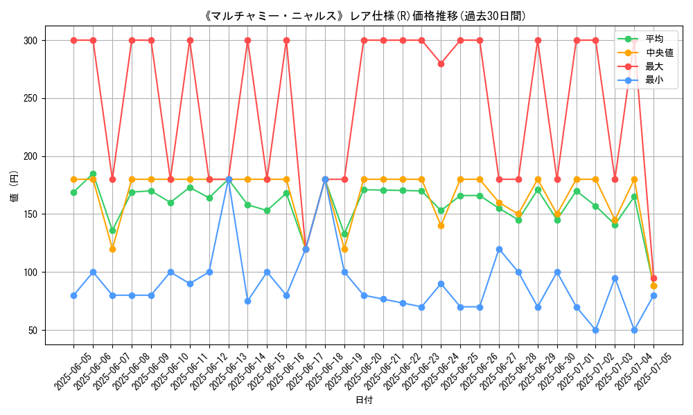 graph_rarity_5848
