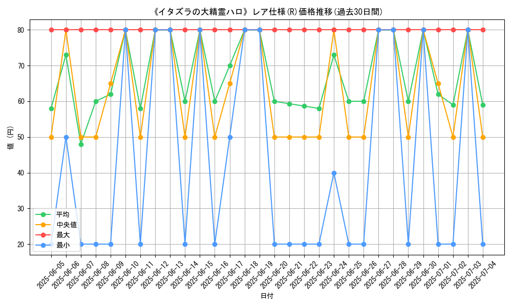 graph_rarity_5848