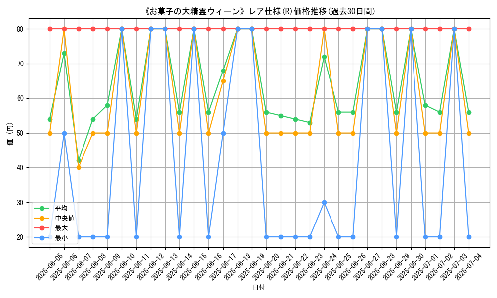 graph_rarity_5848